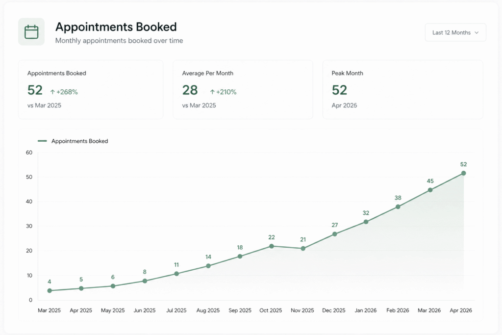 local business appointment booking growth