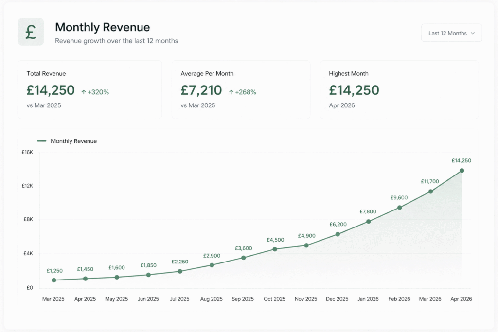 local business revenue growth
